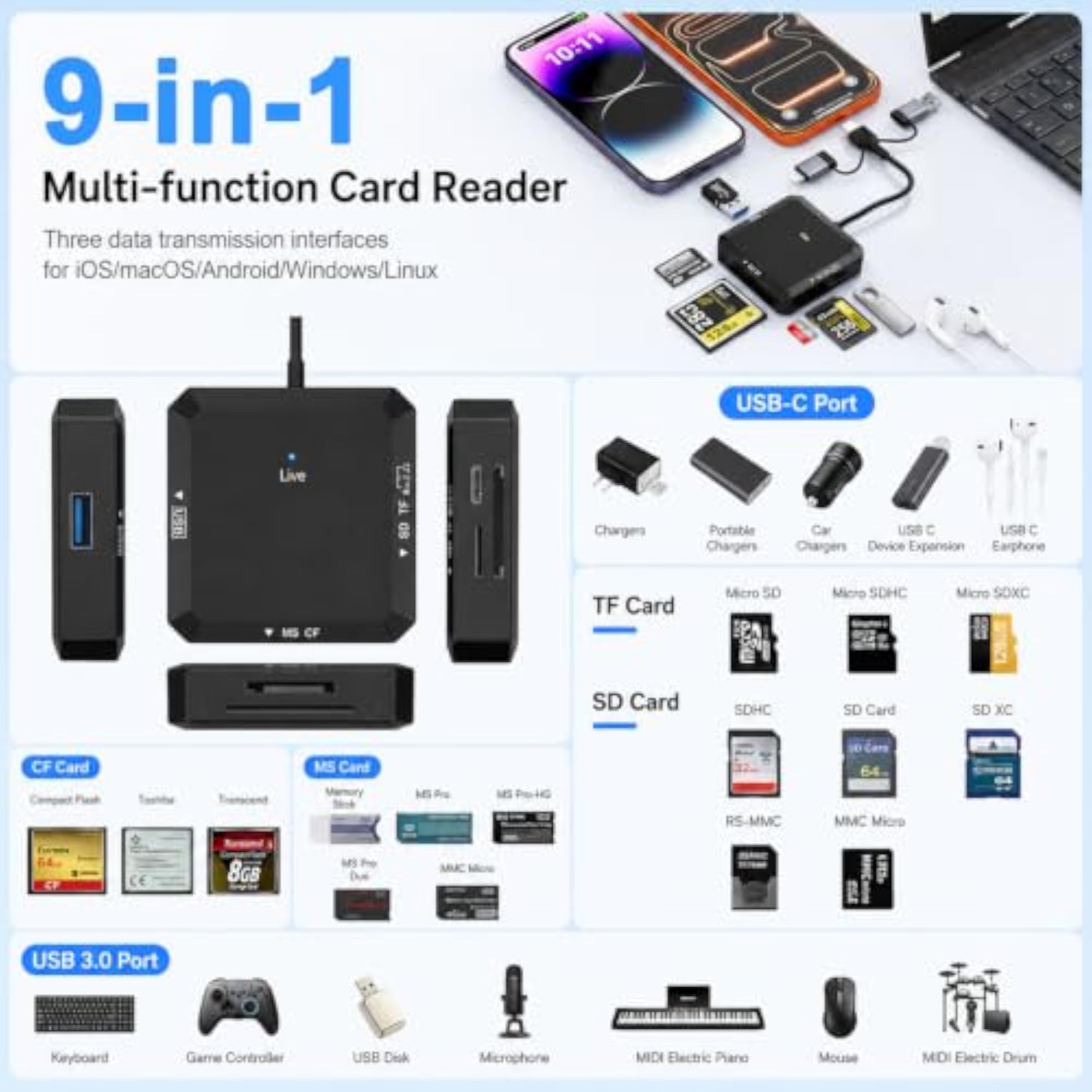 9 in 1 USB C USB A Card Reader, 5Gbps Transfer