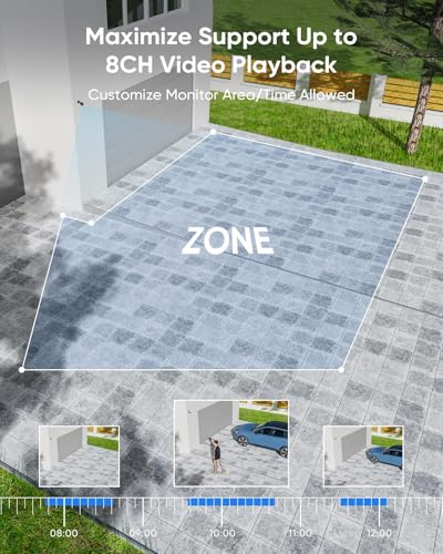 Miniatura 5 de Sannce Dvr 8 Canales 1080p Hd 5 En 1 Para Sistema De Vigilancia Grabadora Kit De Seguridad Para El Hogar Con Cable Grabador De Video Digital, Cctv Admite Cvbs Ahd Tvi Cvi Ip