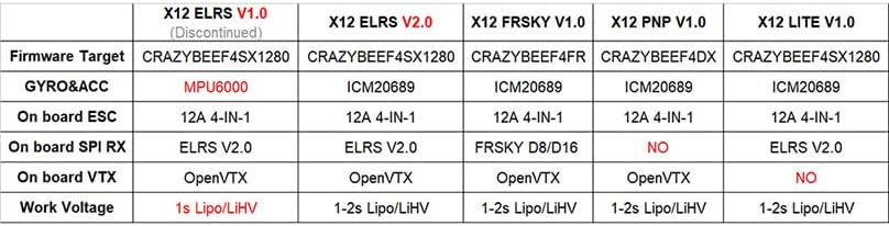Table comparing specifications of different X12 flight controller versions