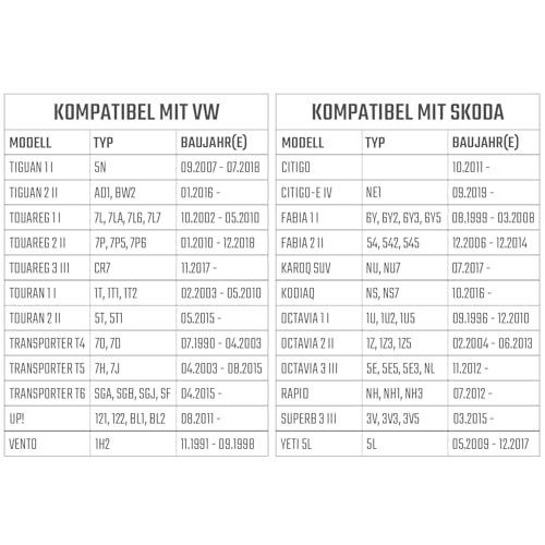10 Sets Hitzeschutzblech Reparatursatz Auto Hitzeschutz Clips Hitzeblech Auspuff Befestigung mit Klemmscheiben Metall Klammern Reparatur Set kompatibel mit VW, kompatibel mit Audi, kompatibel mit Seat