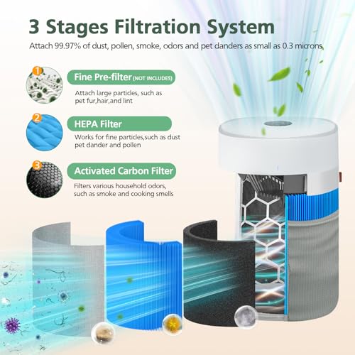 Image of 2 Pack Mini Max A11ergenBlock Replacement Filter Compatible with Blueair Blue Pure Mini Max Air Purifiers, HEPA & Activated Carbon Blue Pure FMINI Filter Fits for Blue Pure Mini Max