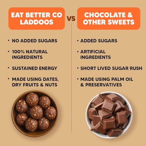 Image of Peanut & Chocolate Sugar-Free Laddoos | Energy-Bar Replacement | 95% Dry-Fruits | High Protein & Instant Energy - Healthy Chocolate, No Added Sugar (Pack of 60-200gm)