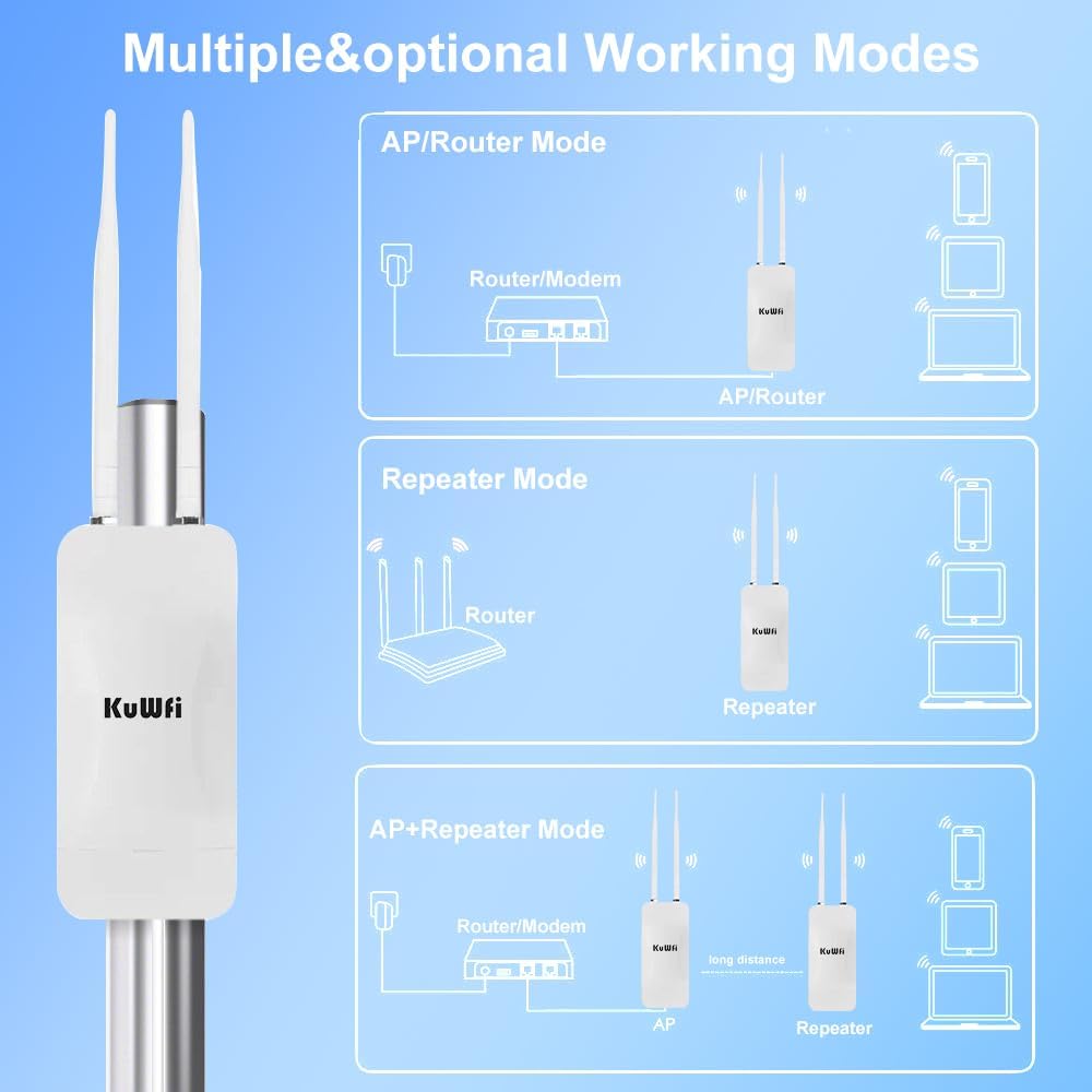 KuWFi Outdoor Dualband WiFi Access Point - AC1200 Long Range Extender With 2.4GHz+5GHz, 200M Coverage Network Booster for Campus, Parks