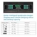 Kastar Quadruple Battery Charger Compatible with Minolta MND20 44 MP / 2.7K Ultra HD Digital Camera, Full HD 1080P Rechargeable Electronic Mini Camera for Students, Teens, Kids