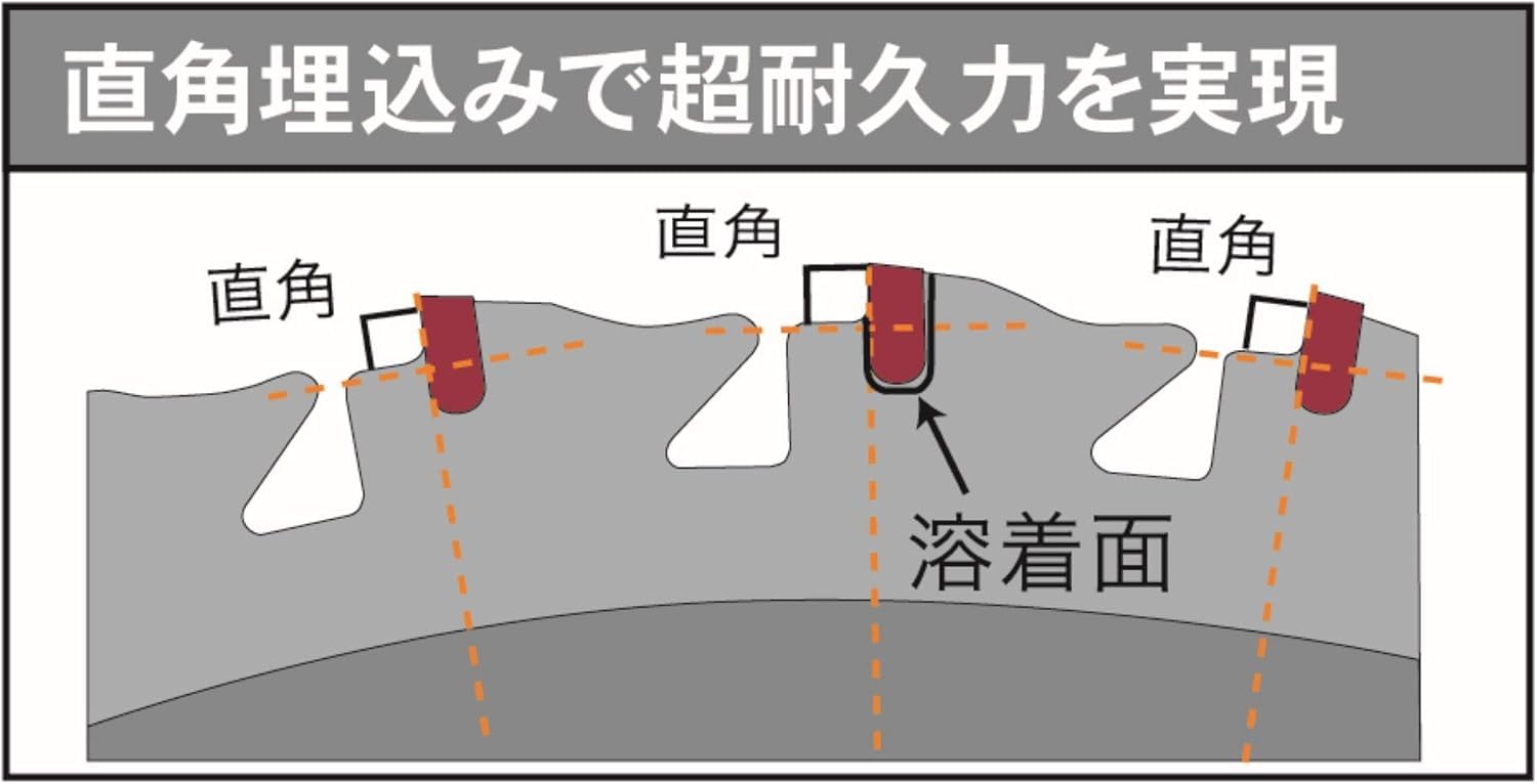 Amazon | 三陽金属 日本製 刈払機用チップソー 頑固一番 両側刃 230mm 