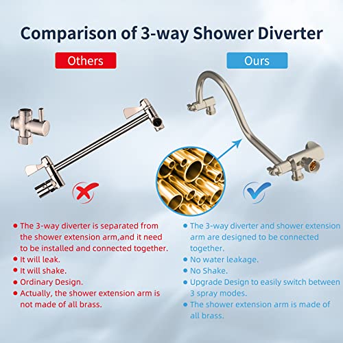 Hibbent 12 '' Thickness Metal Rainfall Shower Head/Handheld Showerhead Combo With 12'' Adjustable Curved Shower Extension Arm, 7-Spray, 71'' Hose, Adhesive Showerhead Holder, Brushed Nickel #TOP2