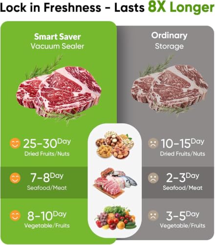 Image of Smart Saver Automatic Vacuum Sealer Machine for Food Storage | Dry & Moist Modes | External Vacuum System | One Touch Food Sealer with 10 Vacuum Bags | Kitchen Food Preservation & Sous Vide Compatible