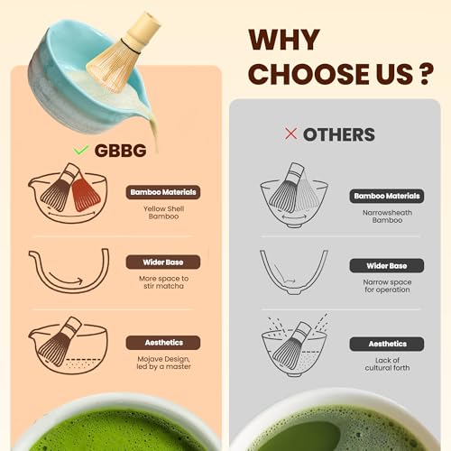 GBBG Matcha Whisk Set, Ceramic Matcha Kit Desert Style, Matcha Whisk and Bowl, Bamboo Scoop and Rest, Sifter and Tea Towel, 7 Pcs Gifts for Matcha Lover - Mint Green — view 3