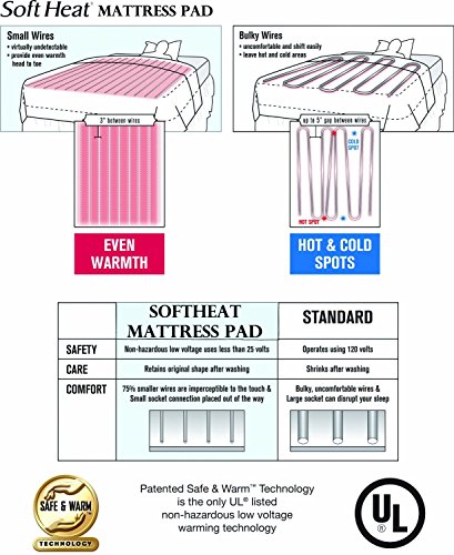 SoftHeat by Perfect Fit | Luxury Fleece Electric Heated Blanket with Safe & Warm Low-Voltage Technology (King, Gray) - Thumbnail 6