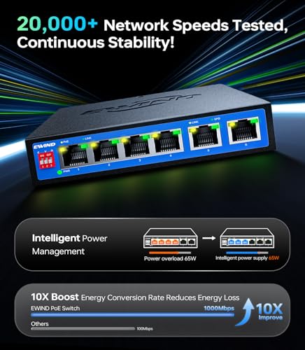 Image of EWIND 2025 Upgraded 6 Port Gigabit PoE Switch, 4 PoE+ Ports @65W + 2 Gigabit Uplink, Lifetime Protection, Plug & Play Unmanaged Ethernet Switch, Extend /Auto Recovery /VLAN Mode, Desktop or Wall Mount