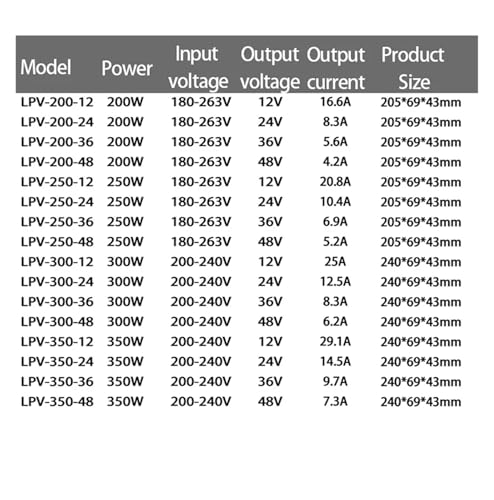 Alimentation à découpage étanche IP67 12V 350W CC CCTV