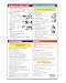 Infant & Child CPR, Choking, Poisoning & Burns First Aid Chart/Poster - 12 x 18 in. - Laminated