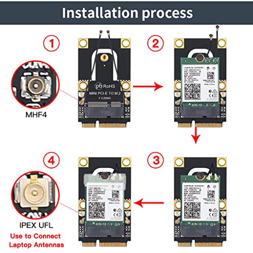 Image of ZORBES WiFi 6E Card,AX210 5.2 Tri-Band 5400 Mbps Wireless Module For Laptop Support Windows 10 /11 64bit Pci (Green)