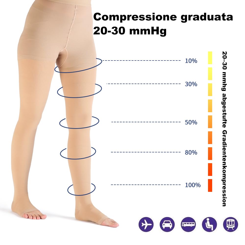 VARCOH Calze Compressione Graduata Donna, Calze Compressione Graduata Uomo, Calze a Compressione 20-30 mmHg Ideali per TVP, Gravidanza, Vene Varicose