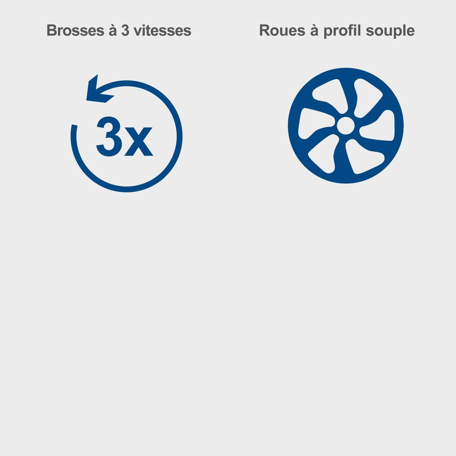 Scheppach Balayeuse sans Fil C-S610-X - série 20V IXES - Largeur de Travail 610 mm - Surface maximale 2000 m² - Vitesse de brossage 160/190/220 TR/Min - avec Batterie 2 Ah et Chargeur
