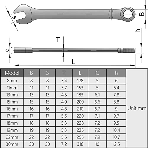 Utoolmart 12 Point Combination Wrench, 30Mm Metric 318Mm / 12.5-Inch Length, 1Pcs #TOP4