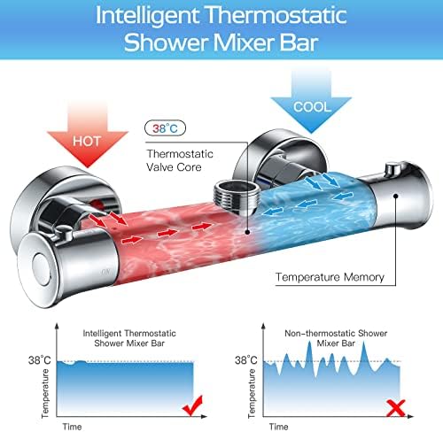 kisimixer Thermostatic Shower Mixer, Shower Mixer Bar Thermostatic Valve Modern,Hot Cold Water Shower Mixer Tap,Constant Temperature Control for Bathroom,Anti Scald,Chrome ModernOutlet Up 3/4"