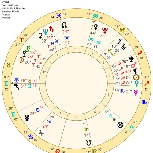 Gemini December Astrology. THE HONEST CONVERSATION THAT CHANGES EVERYTHING. (Horoscope Forecast) Podcast Por  arte de portada