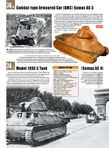 The Encyclopedia of French Tanks and Armoured Fighting Vehicles 1914-1940: Edition en Anglais