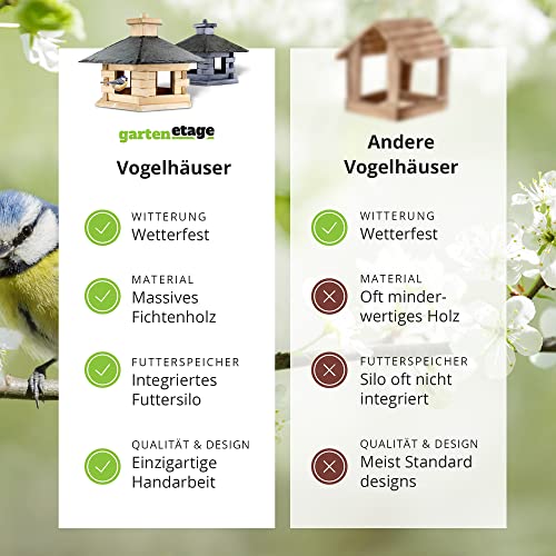GARTENETAGE Vogelhaus Nordic mit Vogelfuttersilo/massives Vogelfutterhaus aus Holz, wetterfest/Vogelhäuschen für Balkon & Garten, handgefertigt/Futterhaus für Vögel – Farbe Schwedenrot