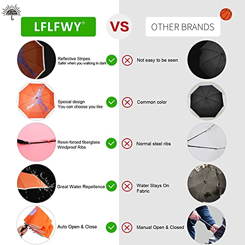 LFLFWY Folding Umbrella - Windproof Travel Umbrella Automatic Open and Close, Compact Lightweight Portable Umbrella… - Image 6