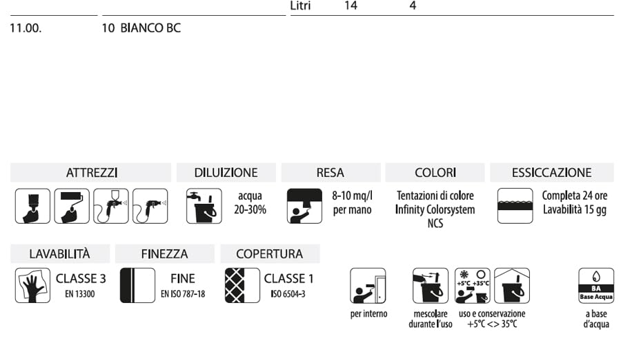 CARSON Colorificio Nature Pittura Silossanica Super Traspirante per Interni Anti Muffa Coprente Sanitizzante Ecologica Bianco 14 Lt