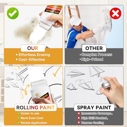 White Paint for Walls, Portable Paint Roller Kit for Effortless Cleaning & Pristine Walls, Small Roller Brush Repair Kit Remove Stains, Scratches, Yellowing, Water-Based, Ready to Use - Image 6