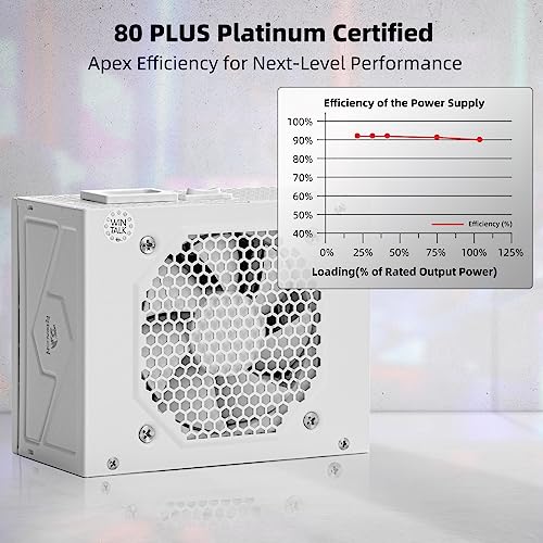 Image of Redragon PSU015 80+ Platium 750 Watt SFX Fully Modular Power Supply, 80 Plus Certified, 100% Japanese Capacitors & Low Noise Smart-ECO 0 RPM Fan, Full Mod Cables w /ATX Compatible Panel, White