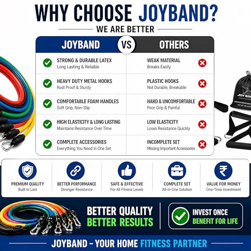Image of JoyBand Resistance Band Set with Handles | Resistance Tube & Stretch Band for Exercise | Home Workout Fitness Kit with Door Anchor & Ankle Straps | Full Body Strength Training for Men & Women