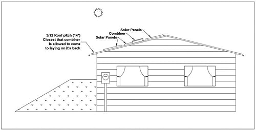 Miniatura 6 de SoldonSUN MidNite Solar - Combinador fotovoltaico - 3 posiciones, modelo N. MNPV3