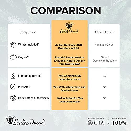 Baltic Amber Necklace And Bracelet Gift Set (Unisex Cherry) - Certified Premium Quality Raw Baltic Amber #TOP5