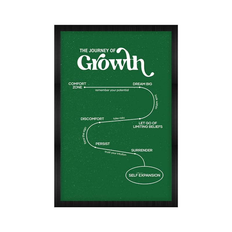 Image of CodersParadise inchGrowth Framed Wall Poster(12x18 Inch)|Inspirational Motivational Quote Wall Art|Success, Self-Improvement & Positive Mindset Decor|Ready-to-Hang Frame for Office, Workspace, Bedroom