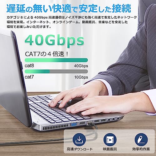 MSL FORCE LANケーブル CAT8 ec8-f-r 0.5m