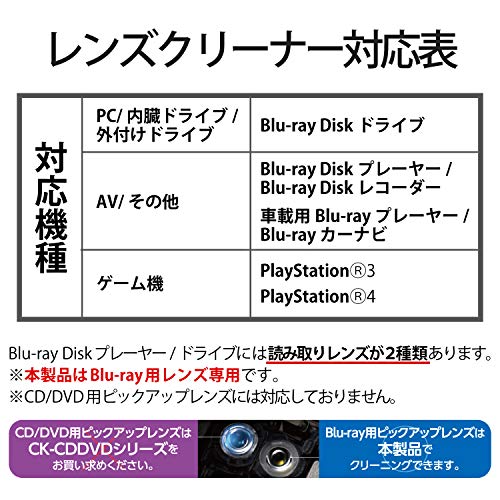 ブルーレイディスクが読み込まない時の回復方法 エラーを治す方法 Dvd Cdにも ヨコミチブログ