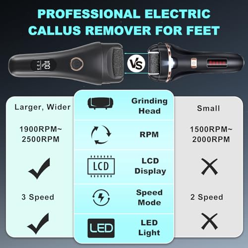 Removedor eléctrico de callos con 3 velocidades y LCD - Antes $25.99 Ahora $12.99