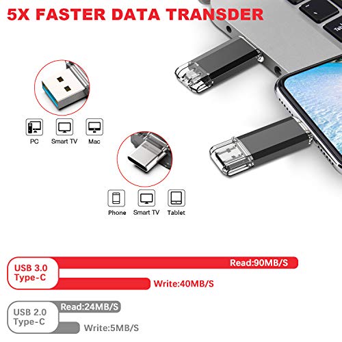 Vansuny 128Gb Type C Flash Drive 2 In 1 Otg Usb 3.0 + Usb C Memory Stick With Keychain Dual Type C Usb Thumb Drive Photo Stick Jump Drive For Android Smartphone, Computers, Macbook, Tablets, Pc #TOP1
