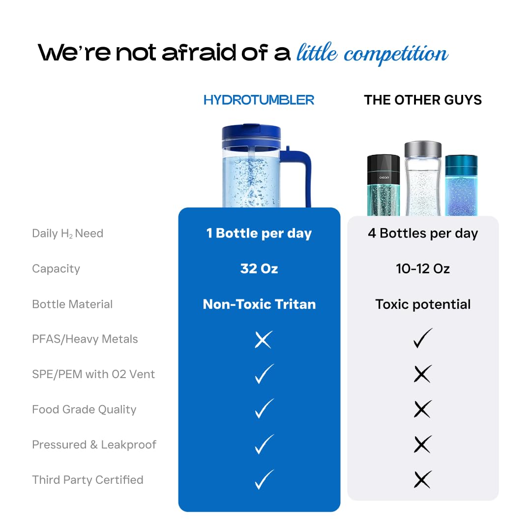 Hydrogen Water Bottle 32 Oz – Portable BPA Free Generator Tumbler with SPE/PEM Technology | Large Hydrogen Flask for Daily Hydration & Energy | H2 Infused Drinking Bottle Blue by Dr Water - Image 3