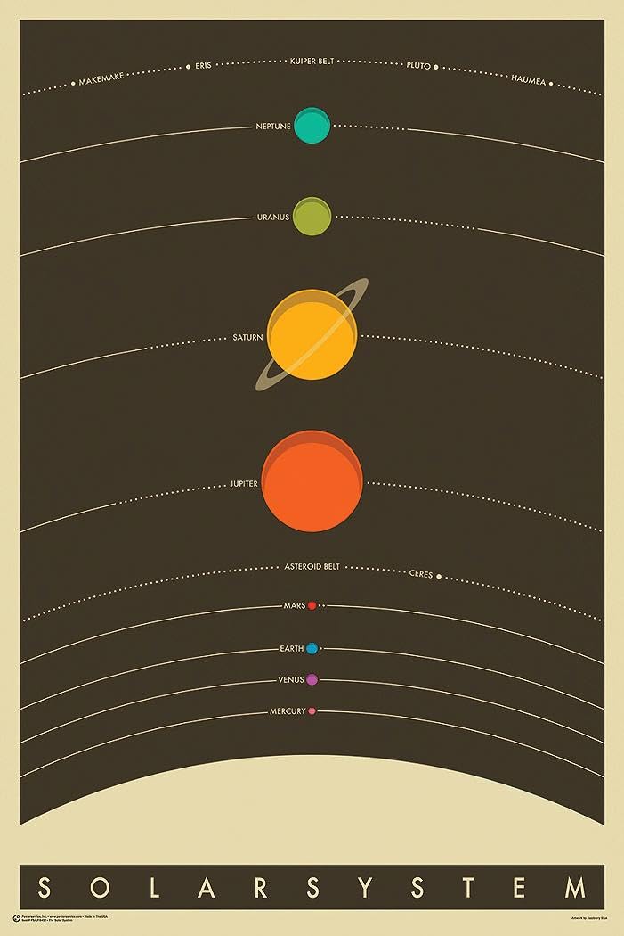 Close UpThe Solar System Poster (61cm x 91,5cm)