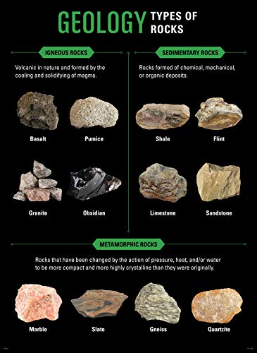 Affiches Earth Science pour dynamiser les murs de votre classe - 4