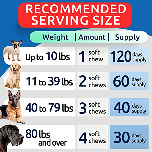 BARK&SPARK Advanced Hemp Chews for Dog Joint Pain Relief - Glucosamine Chondroitin Hemp Treats Hip Joint Health - Joint Supplement Large Breed & Small - Hemp Treats Joints Old Senior Dog (120Ct) - Image 7