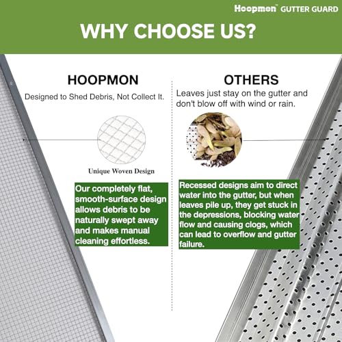 Image of 5 Inch Gutter Guard, 100% Stainless Steel High-Flow Leaf Screen