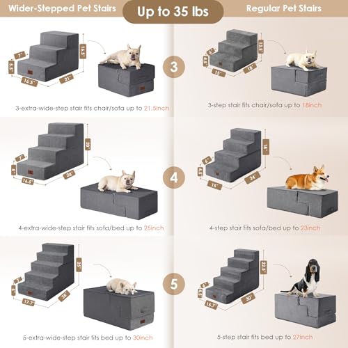 Image of EHEYCIGA Dog Stairs for Bed 20 inch H, 4-Step Extra Wide Dog Steps for High Bed, Pet Steps for Small Dogs and Cats, Non-Slip Balanced Pet Ramp Indoor, Grey