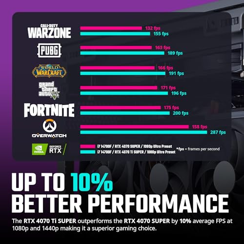 Image of Cooler Master NR2 Pro Gaming PC - Intel i7 14700F, NVIDIA GeForce RTX 4070 Ti Super, 32GB DDR5 5600MHz, 1TB M.2 NVMe SSD, Compact Mini ITX Desktop PC