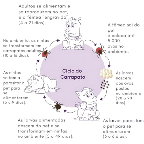 Sarnatyl Sabonete Medicinal, 100g, Tratamento para Sarna, Pulgas, Coceiras e Caspa em Cães, Gatos, E