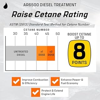 Archoil AR6500 Diesel Treatment (40 oz) Treats 400 Gallons, Diesel Fuel Additive - Lubricity Improver, Injector Cleaner, DPF & Turbo Deposit Control, Cetane Booster