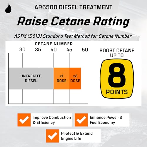 image for Archoil AR6500 Diesel Treatment (40 oz) Two Pack - Treats 800 Gallons 