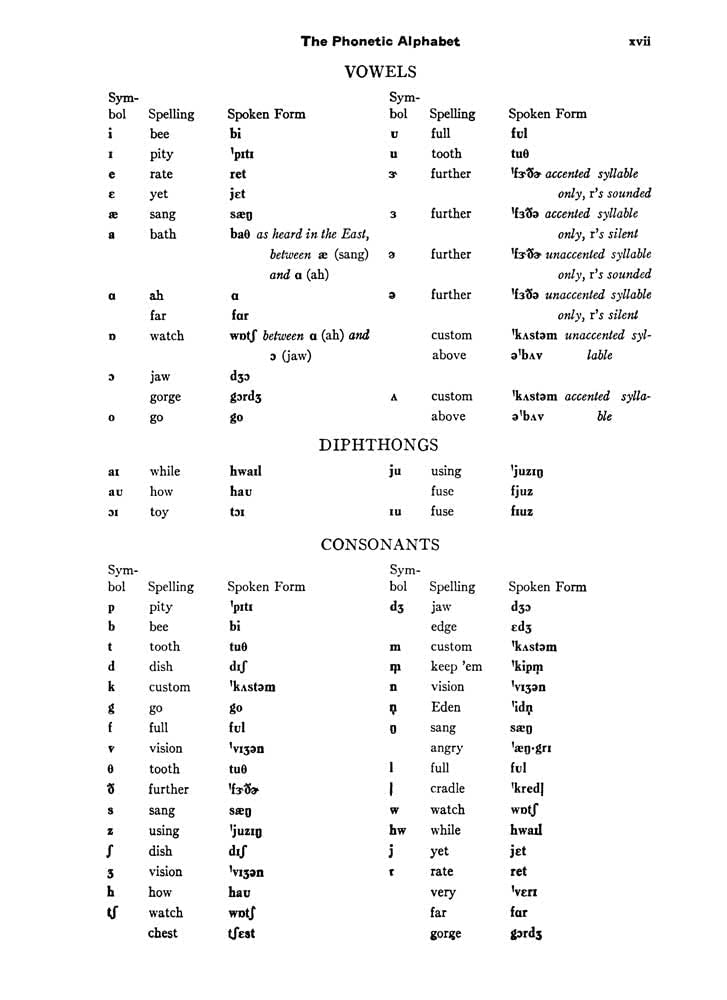 A Pronouncing Dictionary of American English - Image 3