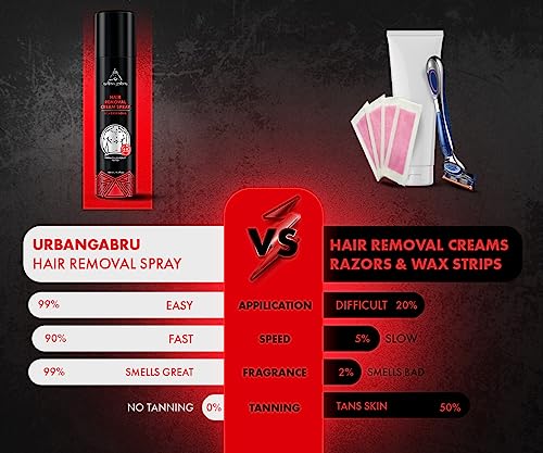 Image of Urbangabru Hair Removal cream Spray | Painless Body Hair Removal spray For Chest, Back, Legs & Under Arms (130 ML, Peach Apple)