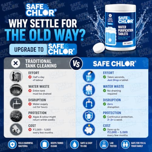 Image of Water Tank Cleaning Tablets | Water Purification Chlorine Tablets for Tank 1 Tablet for 6000 Liters | 30 Tabs