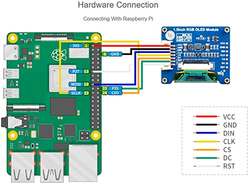 Image of waveshare 1.5inch RGB OLED Display Module, 128x128 Pixels 16-bit High Color (65K Colors) SPI Interface Compatible with Arduino Raspberry Pi Jetson Nano STM32